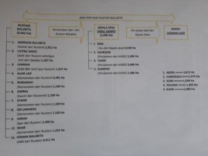 Nama-nama Keluarga Kades Mondowe Diduga Dominasi Kepemilikan Lahan, Hingga Pengakuan Warga Yang Terima Dana Ganti Rugi Tanpa SKT.