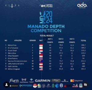 Susan Gosal, Gadis Berdarah Morut yang Sabet Juara 3 Dunia Olahraga Ekstrem
