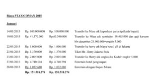 Transaksi Keuangan PT. Cocoman Buka Kartu Hitam Oknum Pejabat Terima Dana, Hingga Keperluan Pilkada