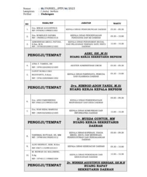 Aneh! BKSDMD Morut Tidak Publikasi Hasil Evaluasi dan Uji Kompetensi Pejabat.