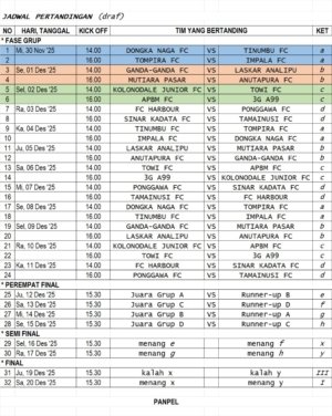 Berikut Jadwal Pertandingan Turnamen Sepak Bola Morowali Utara 2025, Partai Final 20 Desember 2025