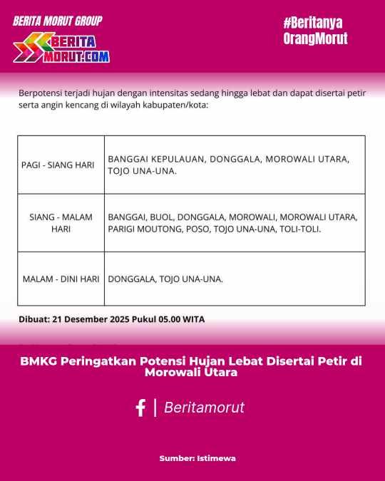 BMKG Peringatkan Potensi Hujan Lebat Disertai Petir di Morowali Utara