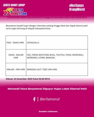 Morowali Utara Berpotensi Diguyur Hujan Lebat Disertai Petir