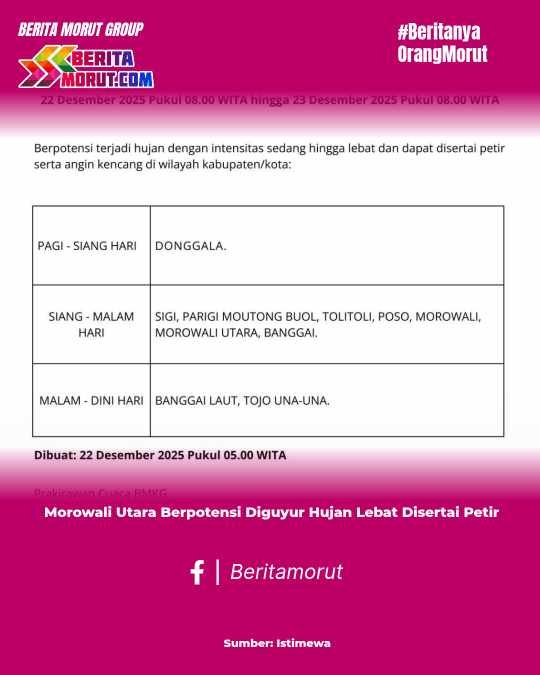 Morowali Utara Berpotensi Diguyur Hujan Lebat Disertai Petir
