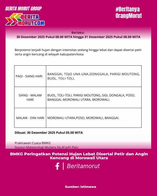 BMKG Peringatkan Potensi Hujan Lebat Disertai Petir dan Angin Kencang di Morowali Utara