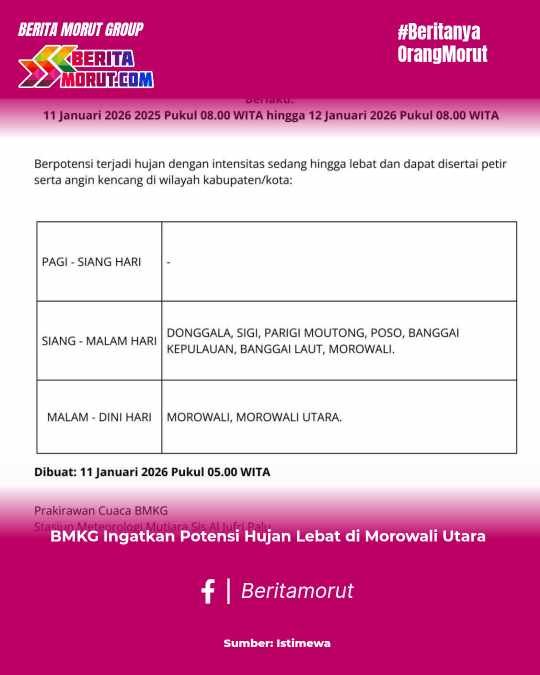 BMKG Ingatkan Potensi Hujan Lebat di Morowali Utara