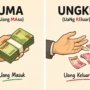 Pemimpin Itu Harus “UNGKE”, Bukan Cuma Pandai “UMA”