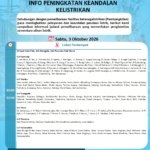 Malam Ini, Sejumlah Desa di Morowali Utara Mati Lampu